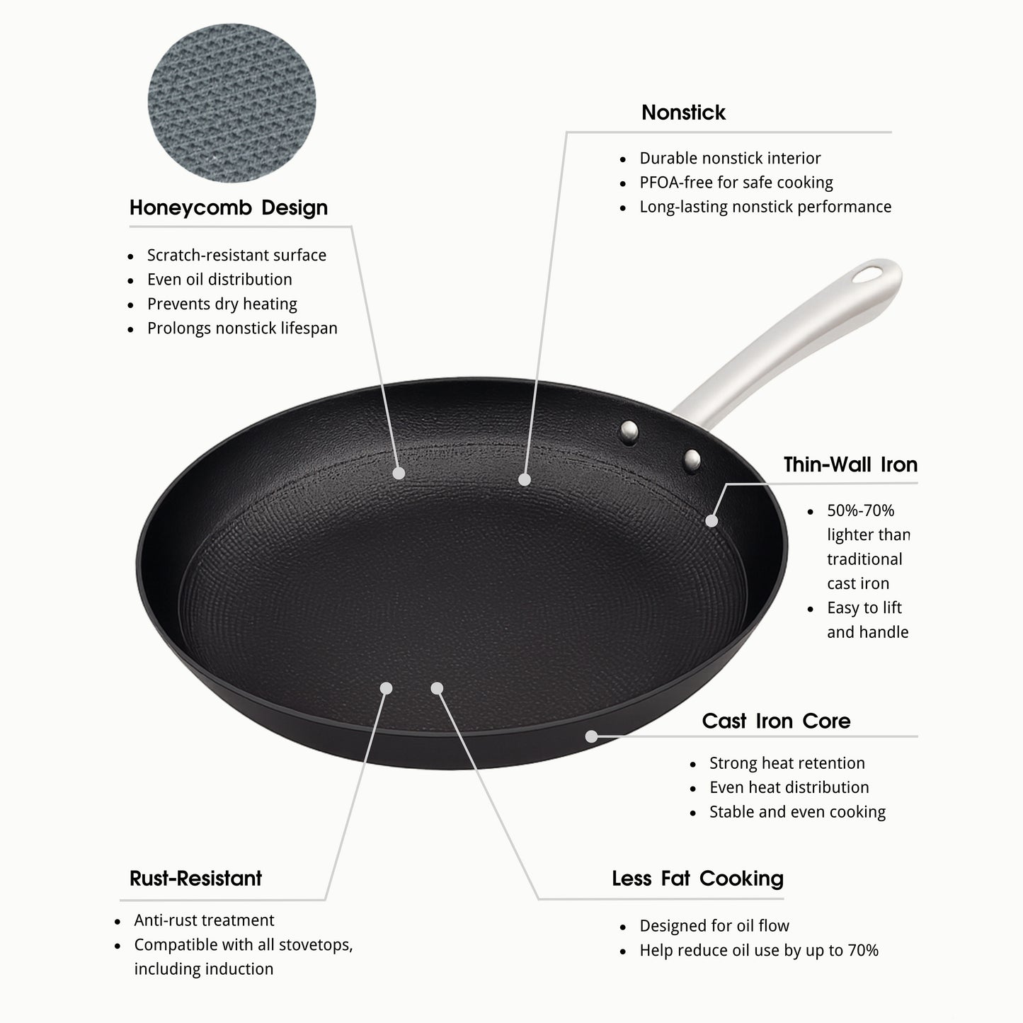 Cuisiland 4-Piece Honeycomb Cast Iron Cookware Set