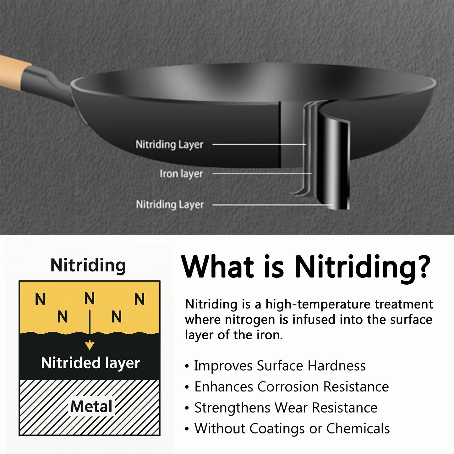 Cuisiland 8”, 9.5”, 10.25” Nitrided Cast Iron Frying Pan Set